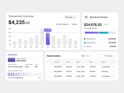 Finance Dashboard Design banking dashboard dashboard design finance fintech fintech dashboard modern dashboard oripio product design saas dashboard ui ui design web design website wed