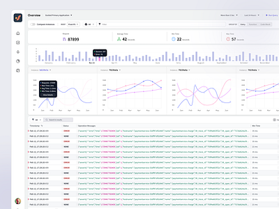 Performance Monitoring Dashboard / Log Viewer UI application monitoring dashboard log viewer monitoring ui performance dashboard ui