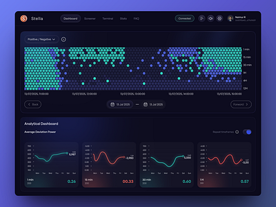 Sella-Crypto Dashboard analytics banking dashboard bitcoin crypto crypto dashboard crypto wallet cryptocurrency darkmode ethereum financial investment app platform startup trade trading ui ux web design web site web3