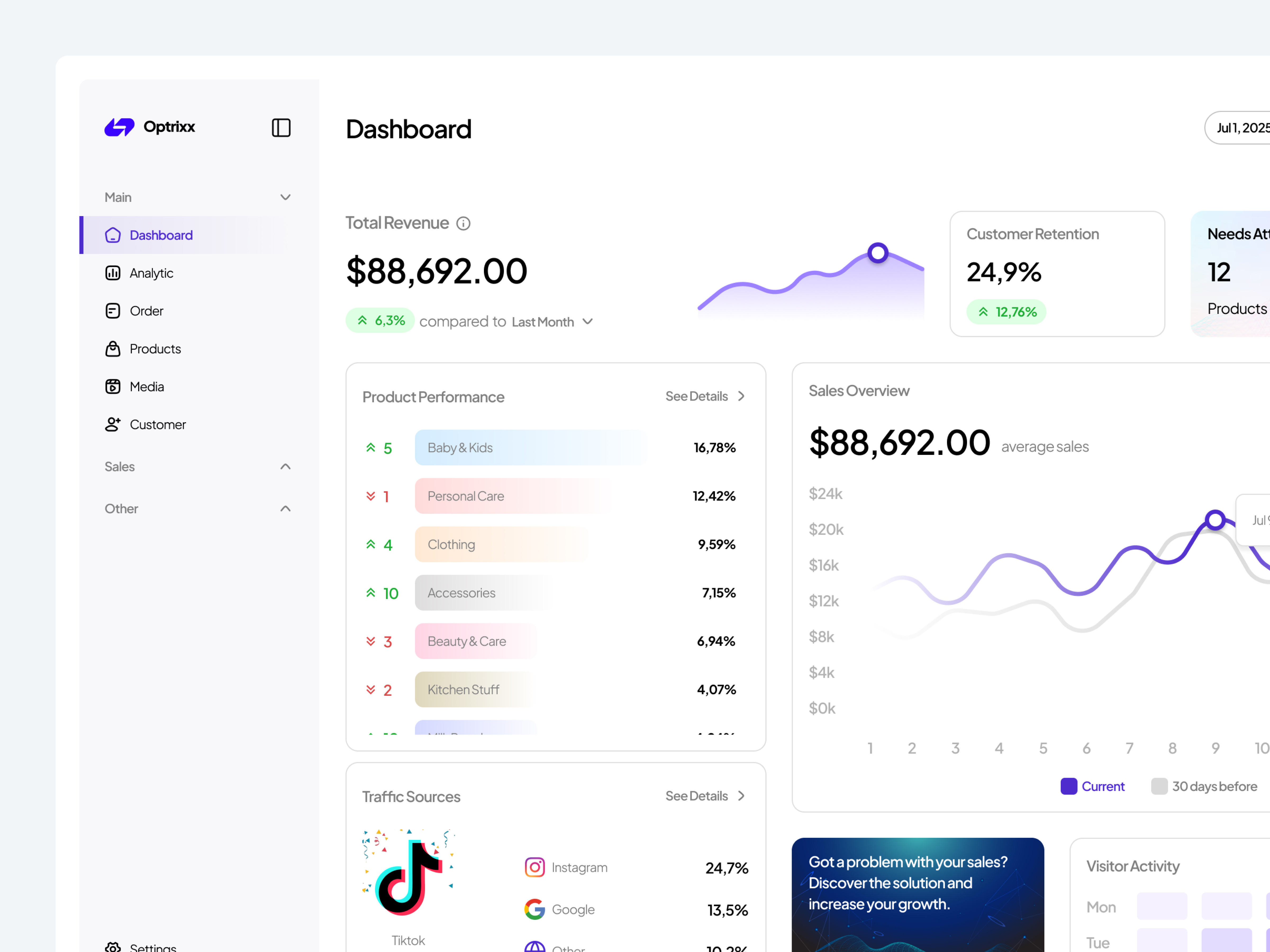 Optrixx - Saas E-commerce Dashboard analytic analytic dashboard dashboard dashboard analytic design desktop e commerce mobile saas saas analytic saas analytic dashboard saas dashboard ui uiux web design