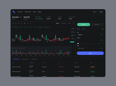 Spot Trading – Clean, Fast, Crypto-Ready chart crypto dashboard spot swap table trading