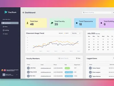 Facilium: Faculty and Room Management System Admin Web Dashboard dashboard ui web design