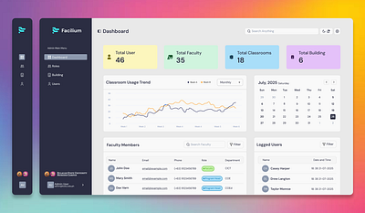 Facilium: Faculty and Room Management System Admin Web Dashboard dashboard ui web design