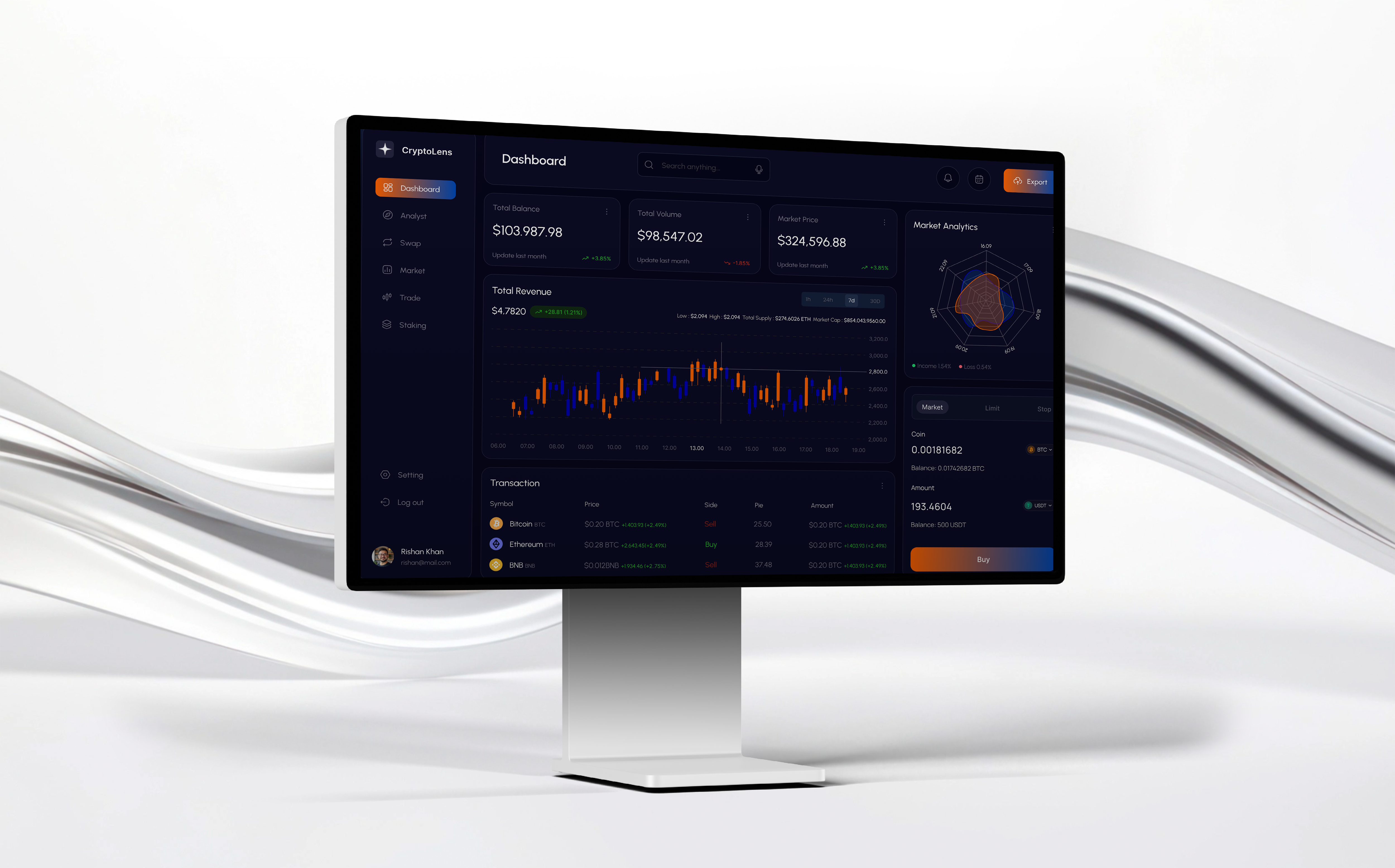 Crypto Dashboard Design in Figma crypto crypto dashboard dashboard dashboard design dashboard ui dashboard work graphic design minimal ui ui dashboard uixdesignlab