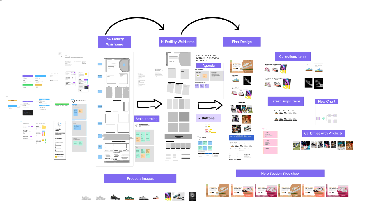Example of Modern Website / Landing Page Design