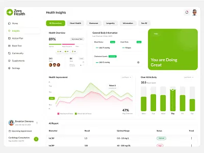 Insights - Health Dashboard care dashboard doctor fitness gym health health dashboard health tracker medical