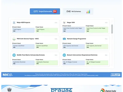 District Profiling – Government Tech Dashboard admin dashboard analytics dashboard case study civic tech dashboard design data visualization design system district analytics e governance figma design government technology infographic design information architecture product design public sector design responsive design uiux design user experience user interface web application ui