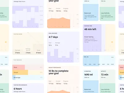 Fasting & Wellness Tracker UI Design activity monitor behavior trends clean layout data visualization fasting tracker goal tracker habit tracker health health app hydration stats mobile charts modern tracking tracker ui design user progress ux design weight control wellness wellness monitor wellness ui