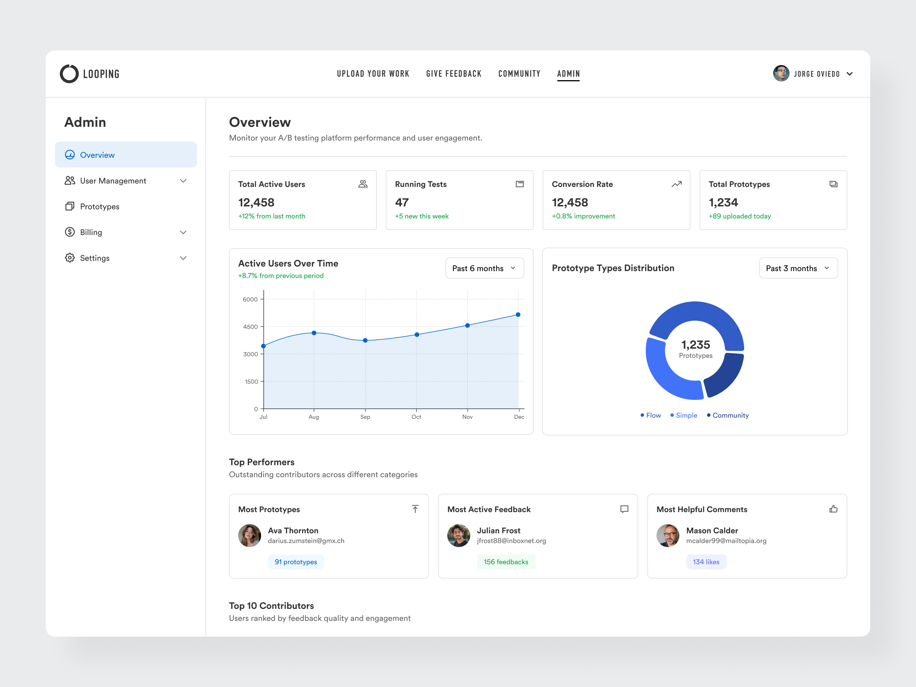Product Overview admin dashboard overview stats web