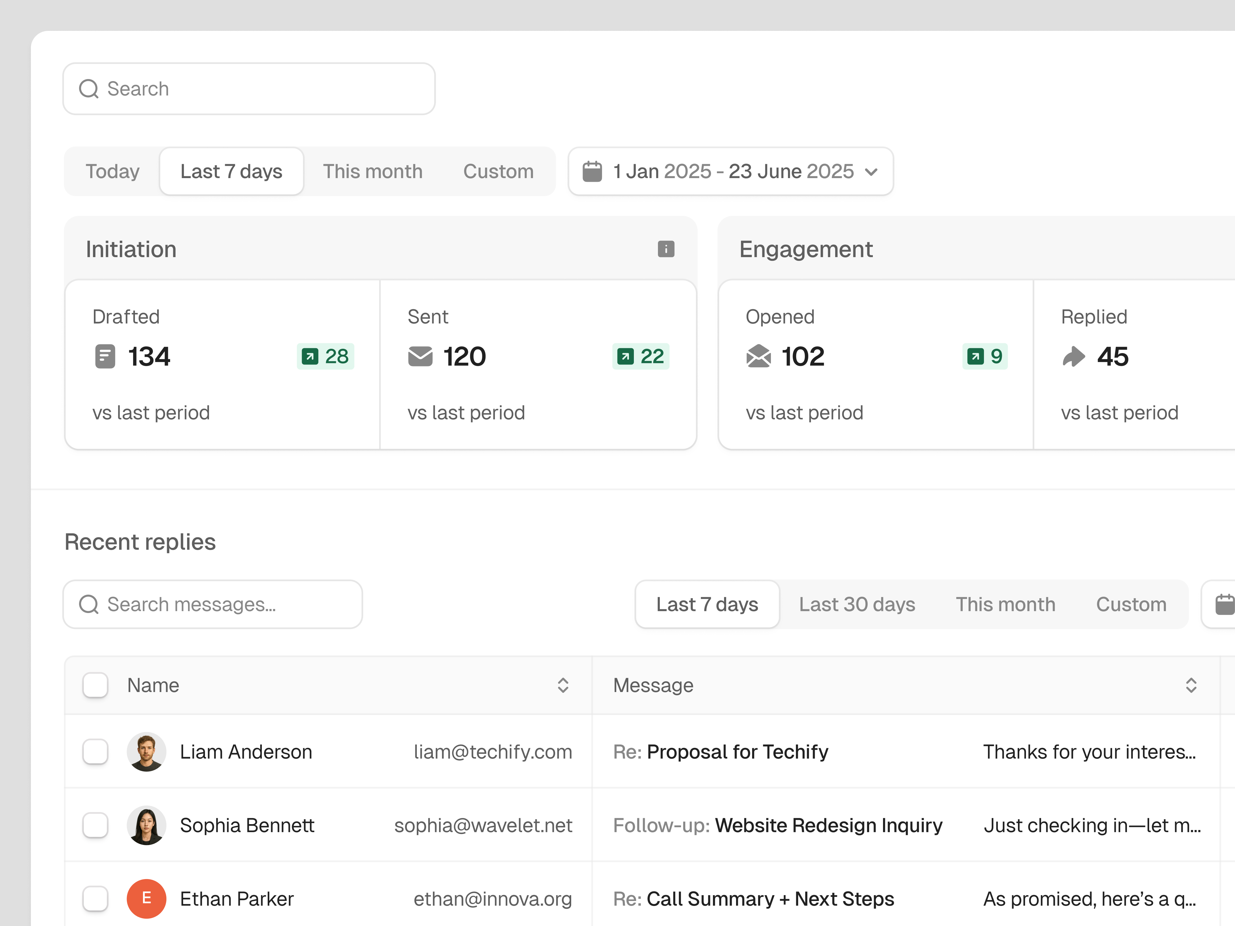 Example of CRM Web App: Email Outreach & Lead Engagement Dashboard