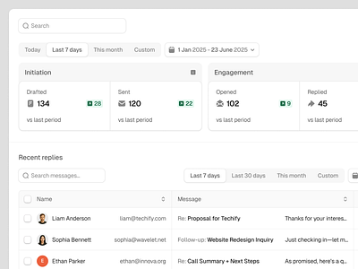CRM Web App: Email Outreach & Lead Engagement Dashboard analytic b2b cold email crm crm app design crm dashboard dashboard egt email email dashboard email tracker engagement filter outreach saas saas app design saas product design table uiux webapp