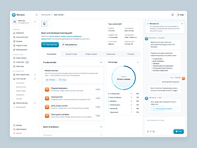 Microten - Saas AI Dashboard ai ai agent ai suggestion assesment bot chat dashboard developer learning management modern product design programming progress saas stats terminal virtual assistant