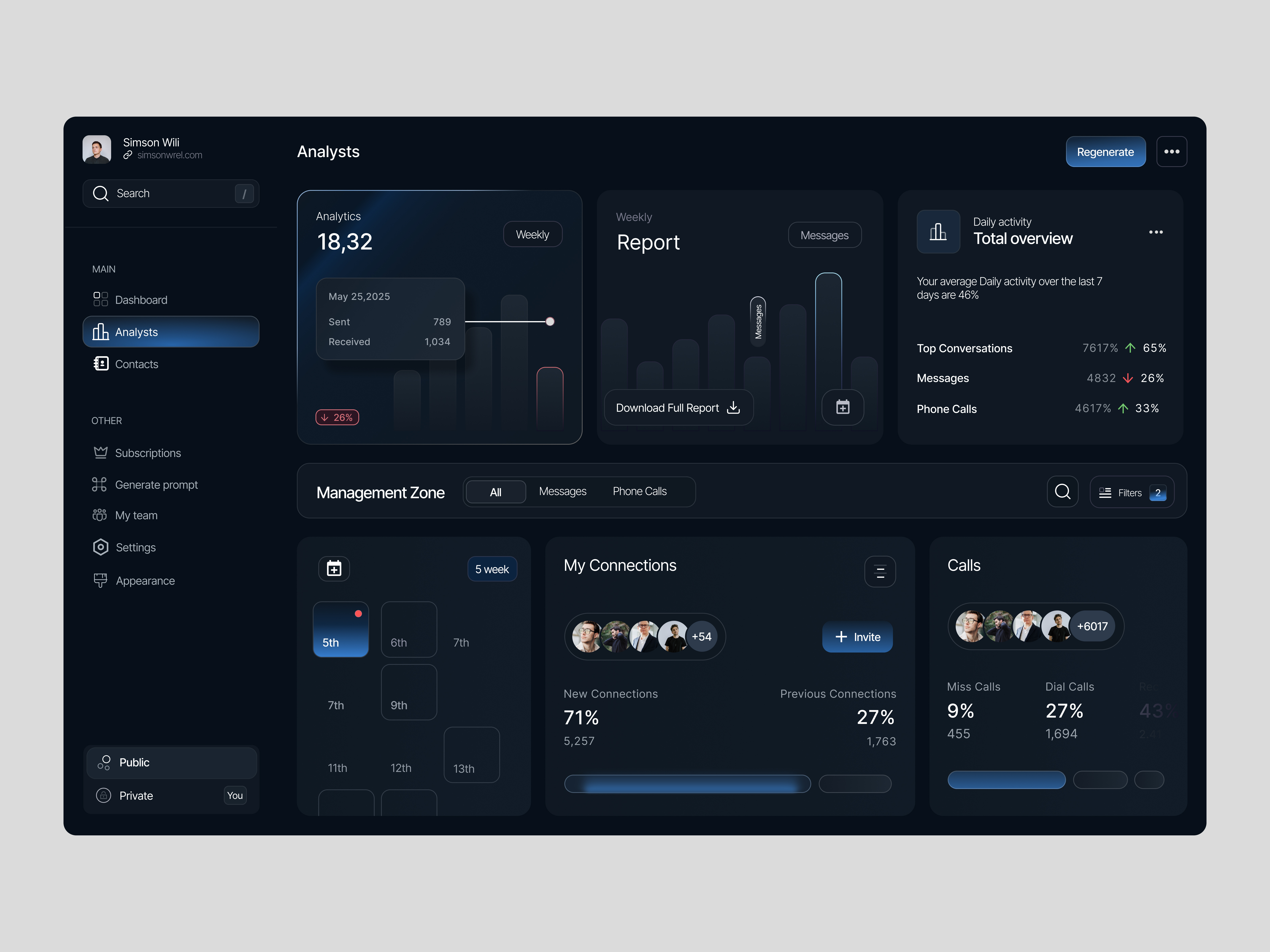 Example of Dashboard Design Concept