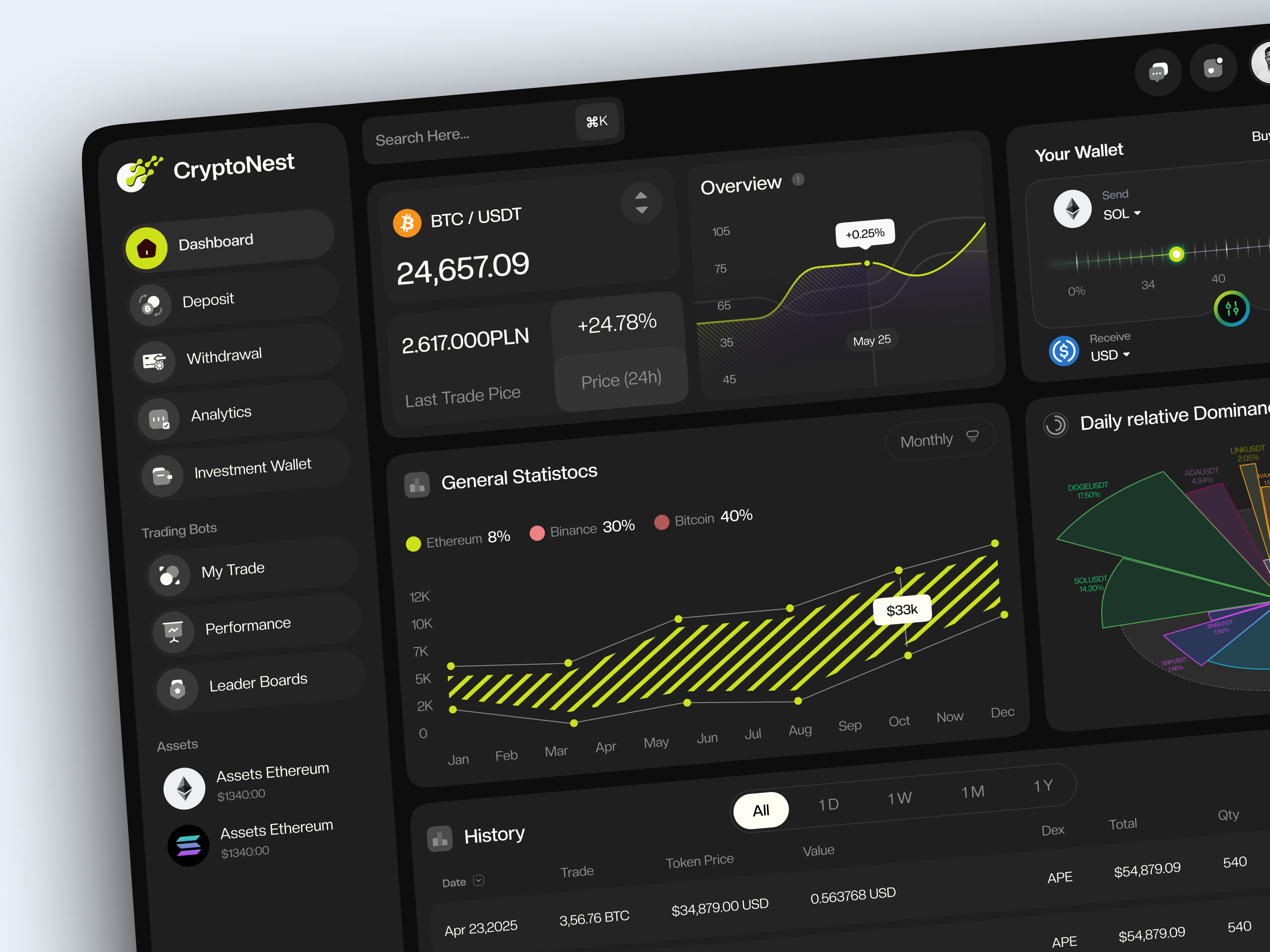 Example of Crypto Trading Dashboard 