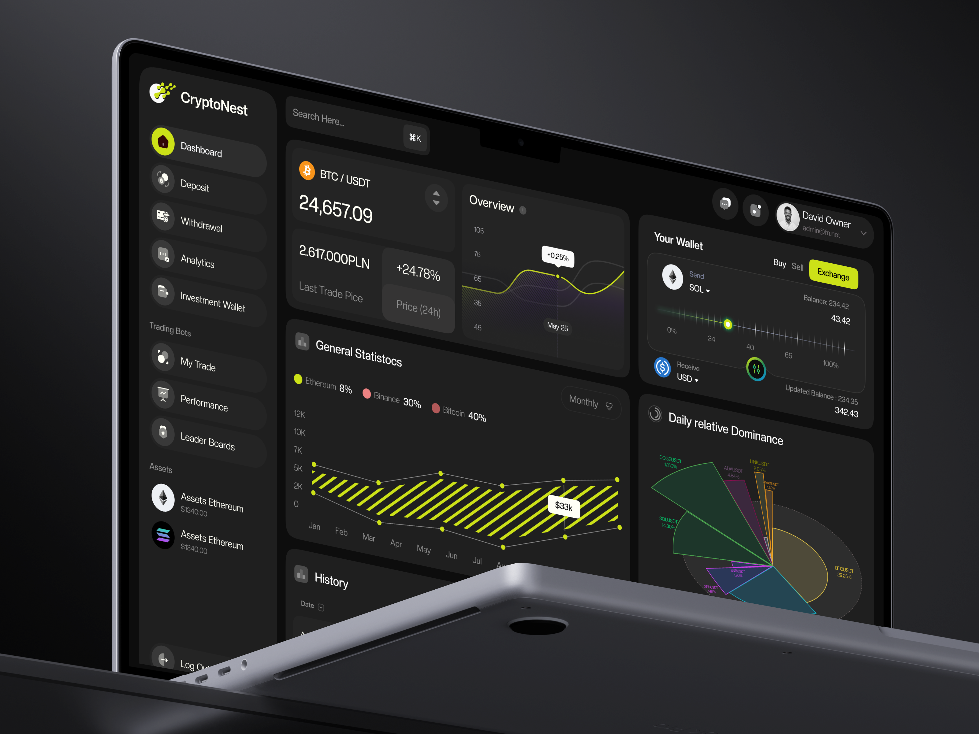 Example of Dashboard UI   Web Applicaiton 