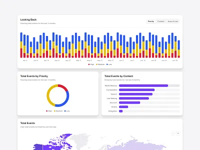 SaaS Dashboard: Charts & Insights analytics barchart charts clean dashboard dashboardui flat insights map metrics minimal piechart reporting saas shadcn shadcnui tailwind visualization