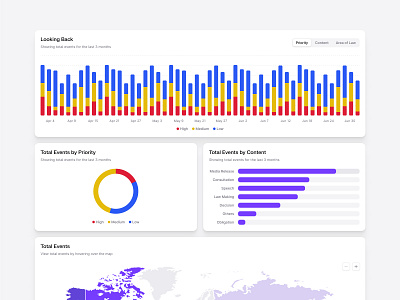 SaaS Dashboard: Charts & Insights analytics barchart charts clean dashboard dashboardui flat insights map metrics minimal piechart reporting saas shadcn shadcnui tailwind visualization