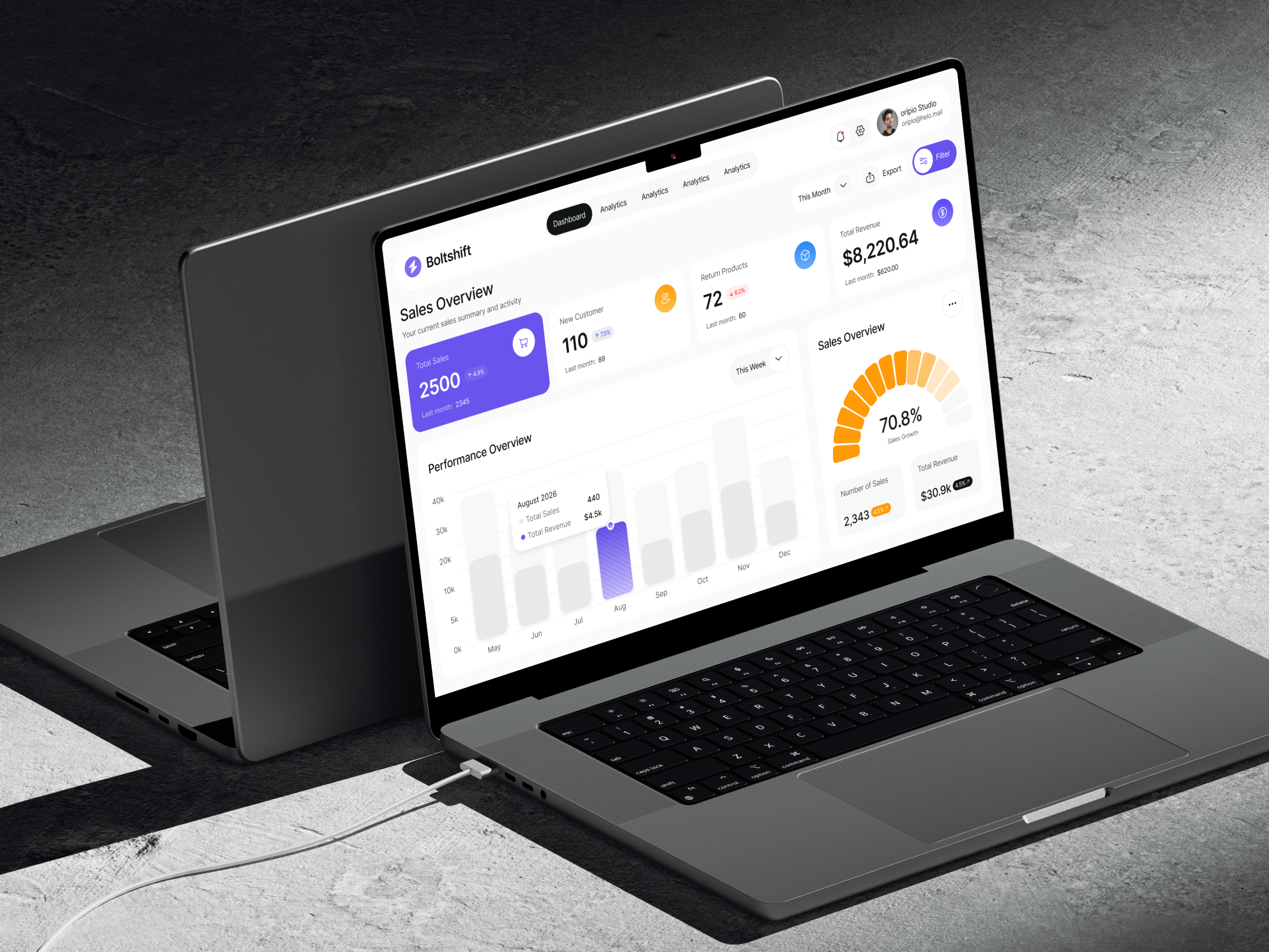 Example of Custom Dashboard UI/UX Design