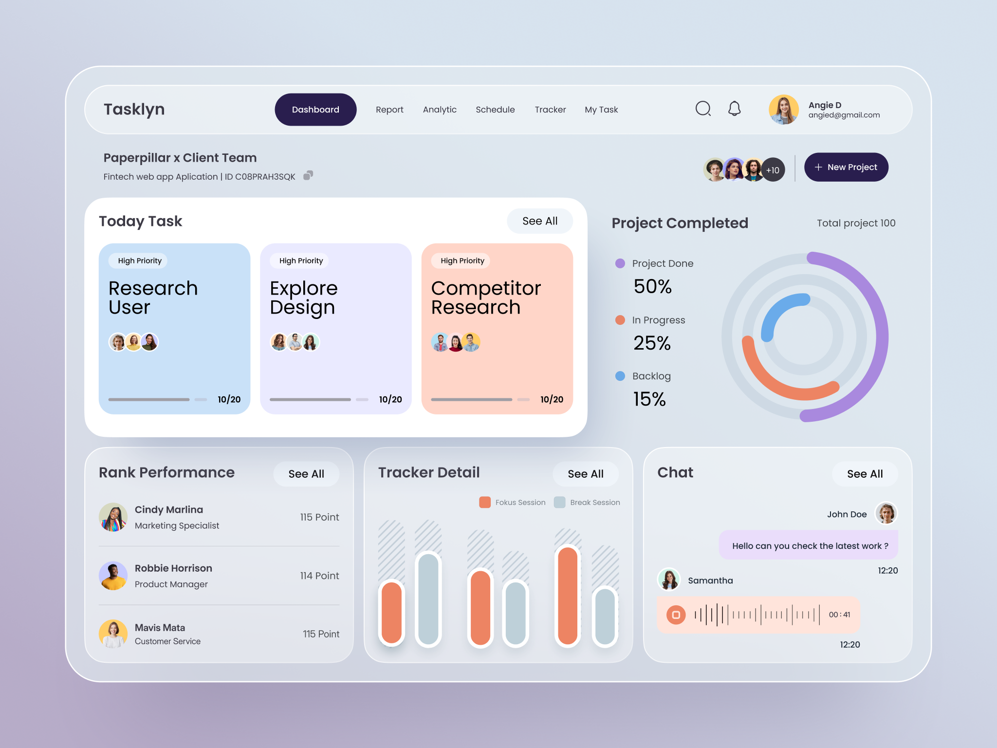 Example of Project Management Dashboard