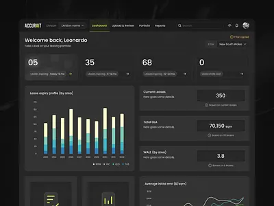 Data-Rich Dashboard UI for Accurait AI ai dashboard b2b design charts ui dark dashboard dark ui dashboard dashboard design dashboard interface dashboard layout dashboard ui figma dashboard lease management minimal design saas application saas dashboard saas design saas ui ui web app web application