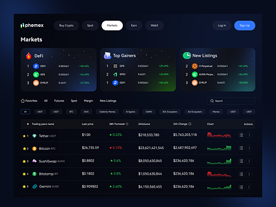 Defi Trading Markets blockchainux cryptodashboard cryptotrading cryptoui decentralizedexchange defi dex tokenswap uxui web design web site web3 web3design