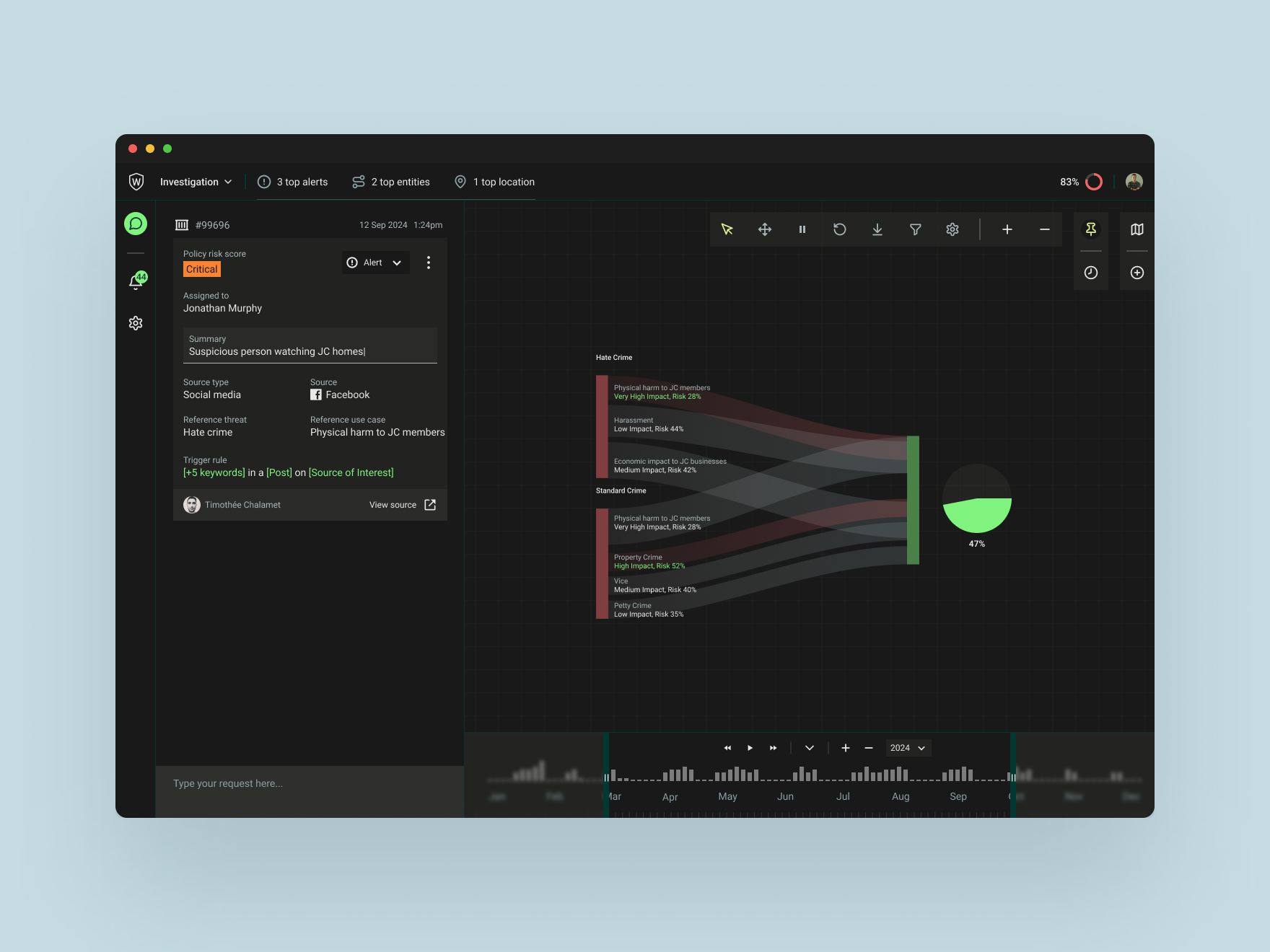 Investigation Dashboard Widgets — Visualizing Entity Activity analytical tools dashboard widgets data analysis entity monitoring interactive widgets investigation tools modular design network visualization ontology graph visual analytics