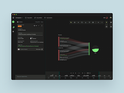 Investigation Dashboard Widgets — Visualizing Entity Activity analytical tools dashboard widgets data analysis entity monitoring interactive widgets investigation tools modular design network visualization ontology graph visual analytics