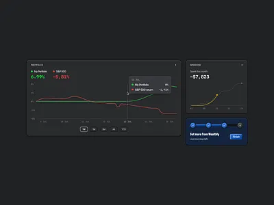 Wealthly - Finance Web App analytics card chart dark dashboard finance fintech keitoto portfolio saas ui ux web