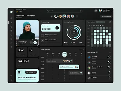 HR Dashboard Web App UI admin panel analytics dashboard app design application design application ui dashboard dashboard ui popular ui design ui ux design web app web application design web ui web ui design