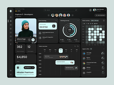 HR Dashboard Web App UI admin panel analytics dashboard app design application design application ui dashboard dashboard ui popular ui design ui ux design web app web application design web ui web ui design