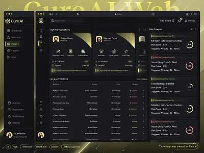 Futuristic AI-Powered Web Healthcare Dashboard ft. Risk Insights 3d ai artificial intelligence branding design graphic design healthcare healthcare ai healthcare dashboard healthtech hospital hospital management illustration logo management software medtech minimal risk analysis ui web design