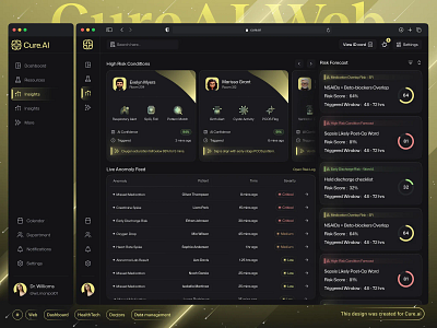 Futuristic AI-Powered Web Healthcare Dashboard ft. Risk Insights 3d ai artificial intelligence branding design graphic design healthcare healthcare ai healthcare dashboard healthtech hospital hospital management illustration logo management software medtech minimal risk analysis ui web design