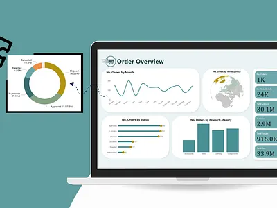 Order Overview | Power BI Dashboard dashboard data analysis power bi
