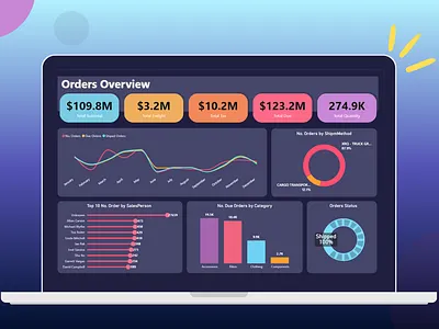 Order Analysis | Power Bi Dashboard analysis dashboard power bi