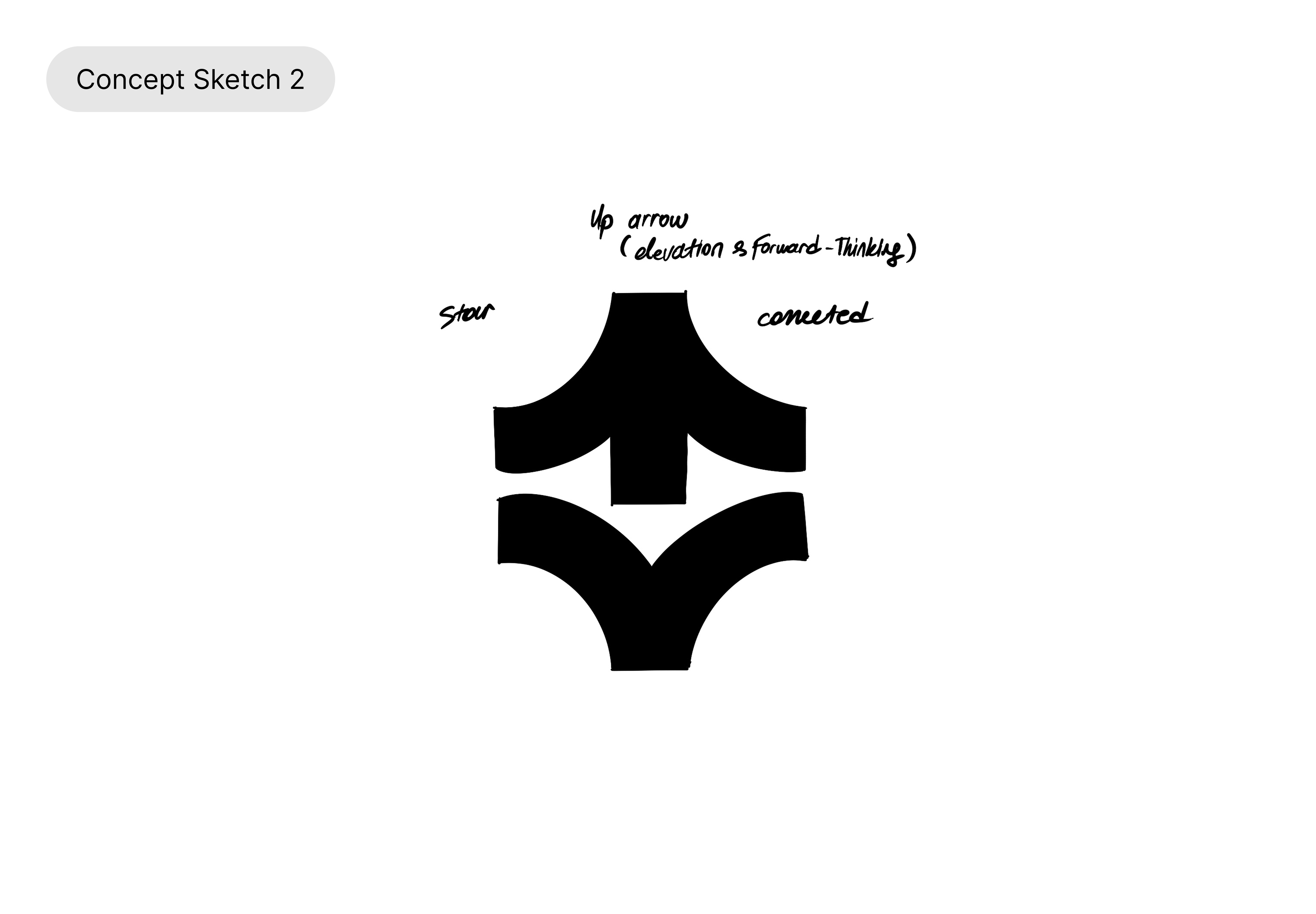 Example of Logo Concept Exploration