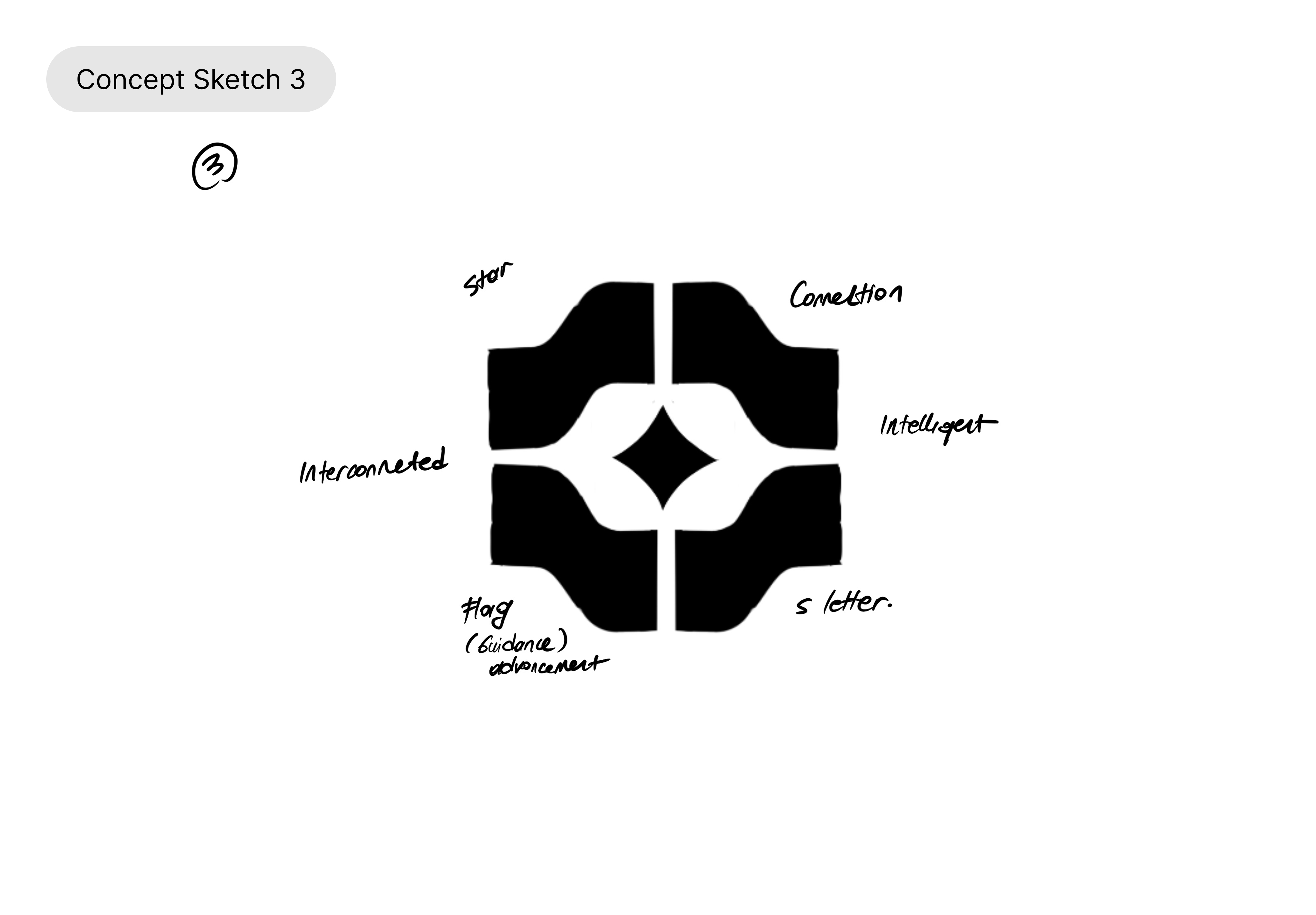 Example of Logo Concept Exploration