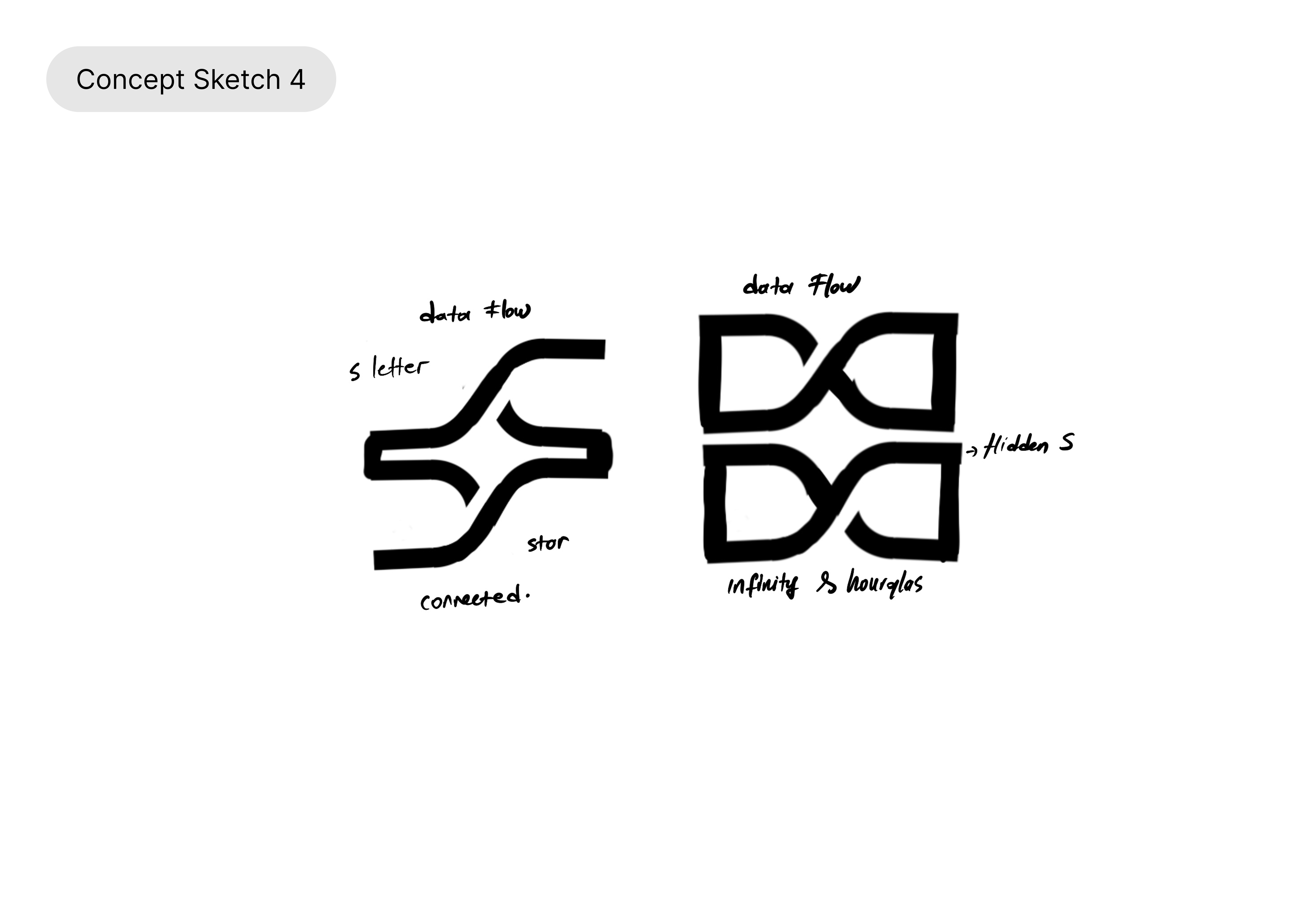 Example of Logo Concept Exploration