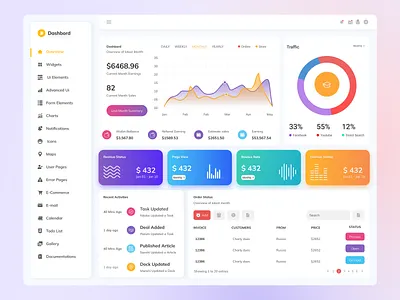 Financial Management Dashboard admin dashboard admin panel admin ui dashboard dashboard ui data visualization figma figma designer financial analytics finnace dashboard interactive ui modern design responsive design uiux uiux design uiux designer user interface design web dashboard