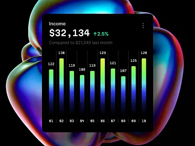 Hyper Charts 3d animation bar chart chart dashboard data dataviz design desktop graphic design illustration infographic line chart modern motion graphics statistic tech template ui web3