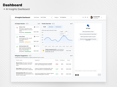 Dashboard ai ai chat chat dashboard statistics