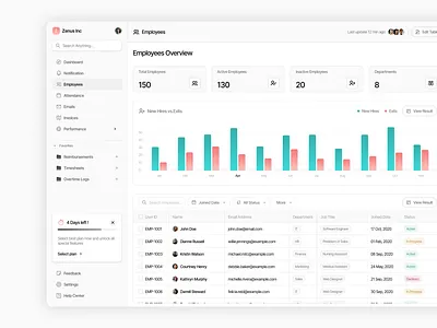 Clean Dashboard Design figma productdesign ui uiux uiuxdesign webdesign