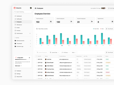 Clean Dashboard Design figma productdesign ui uiux uiuxdesign webdesign