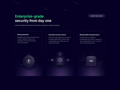 Enterprise security ai ai agent ai automation automation bento chat gpt crm data management data protection enterprise enterprise grade security illustration landing page marketing landing page protection security user management user protection user security workflow