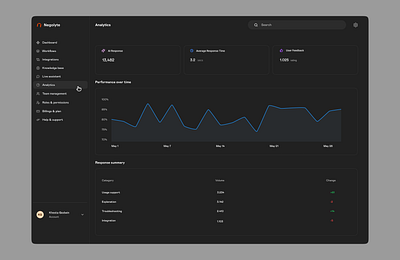 Negolyte analytic screen analytics branding darkmode design graphic design illustration product design ui