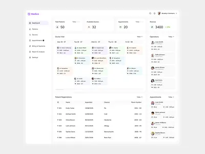 MediCo – A Smart Admin Dashboard for Modern Healthcare branding daily ui dashboard design doctor management figma flat design health management dashboard health saas hospital management hospital software patient management ui ux