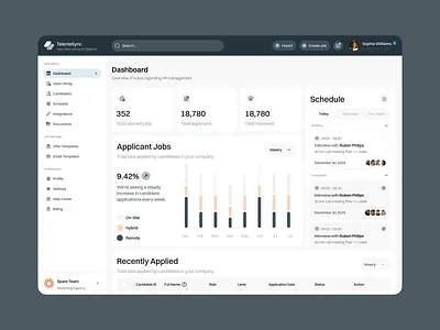 TalentSync: Complete HR & Recruitment Dashboard modern interface