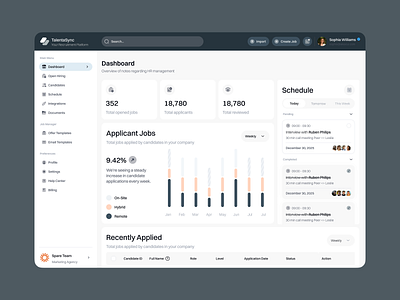 TalentSync: Complete HR & Recruitment Dashboard modern interface
