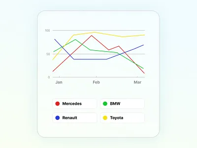 Statistics showcase UI Card Element card clean clear element glass graphic design simple statistics ui