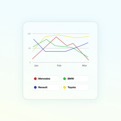 Statistics showcase UI Card Element card clean clear element glass graphic design simple statistics ui