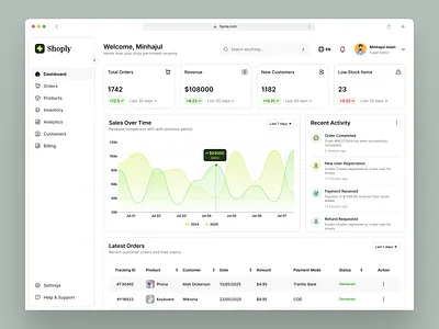 E-commerce Dashboard admin panel analytics customers dashboard ecom ecommerce ecommerce dashboard interface design management minimal minimal dashboard orders sales ui design ux design